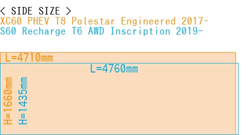 #XC60 PHEV T8 Polestar Engineered 2017- + S60 Recharge T6 AWD Inscription 2019-